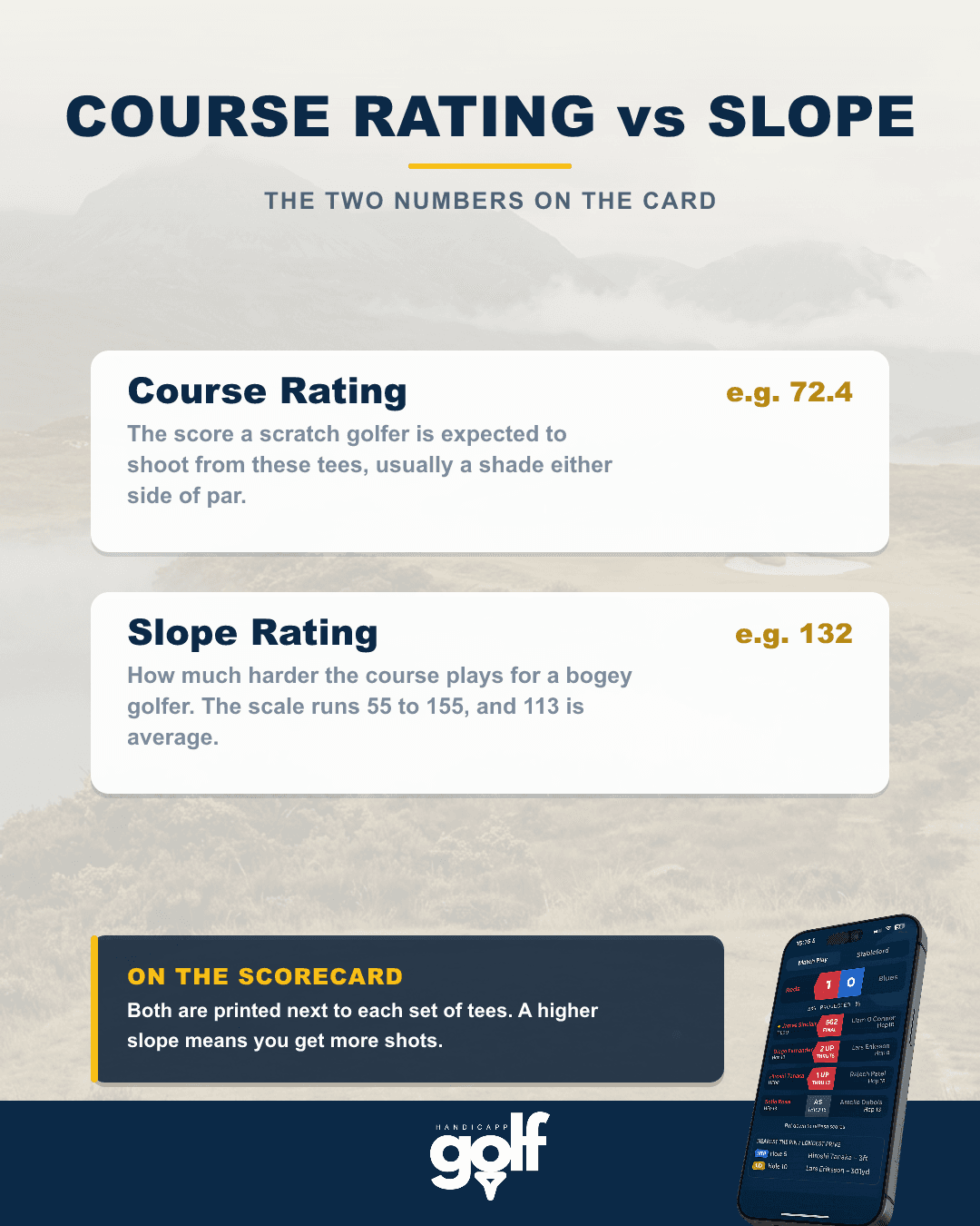 Golf Handicapp chart: course rating versus slope rating explained