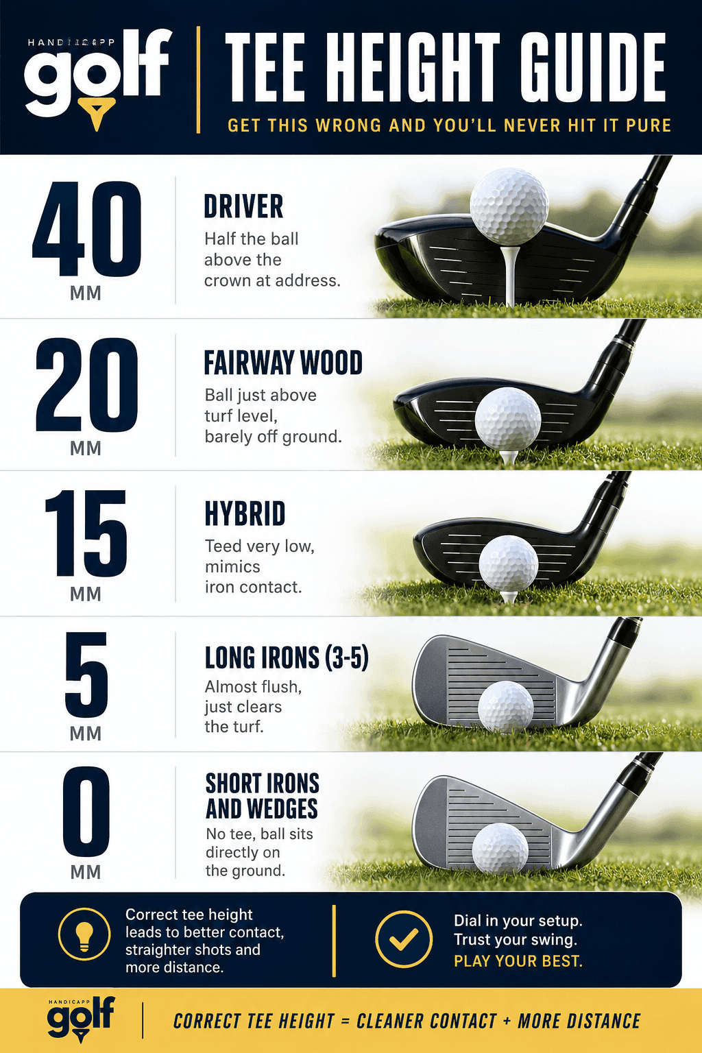 Golf Handicapp tee height guide showing the correct tee height in millimetres for driver, fairway wood, hybrid and irons