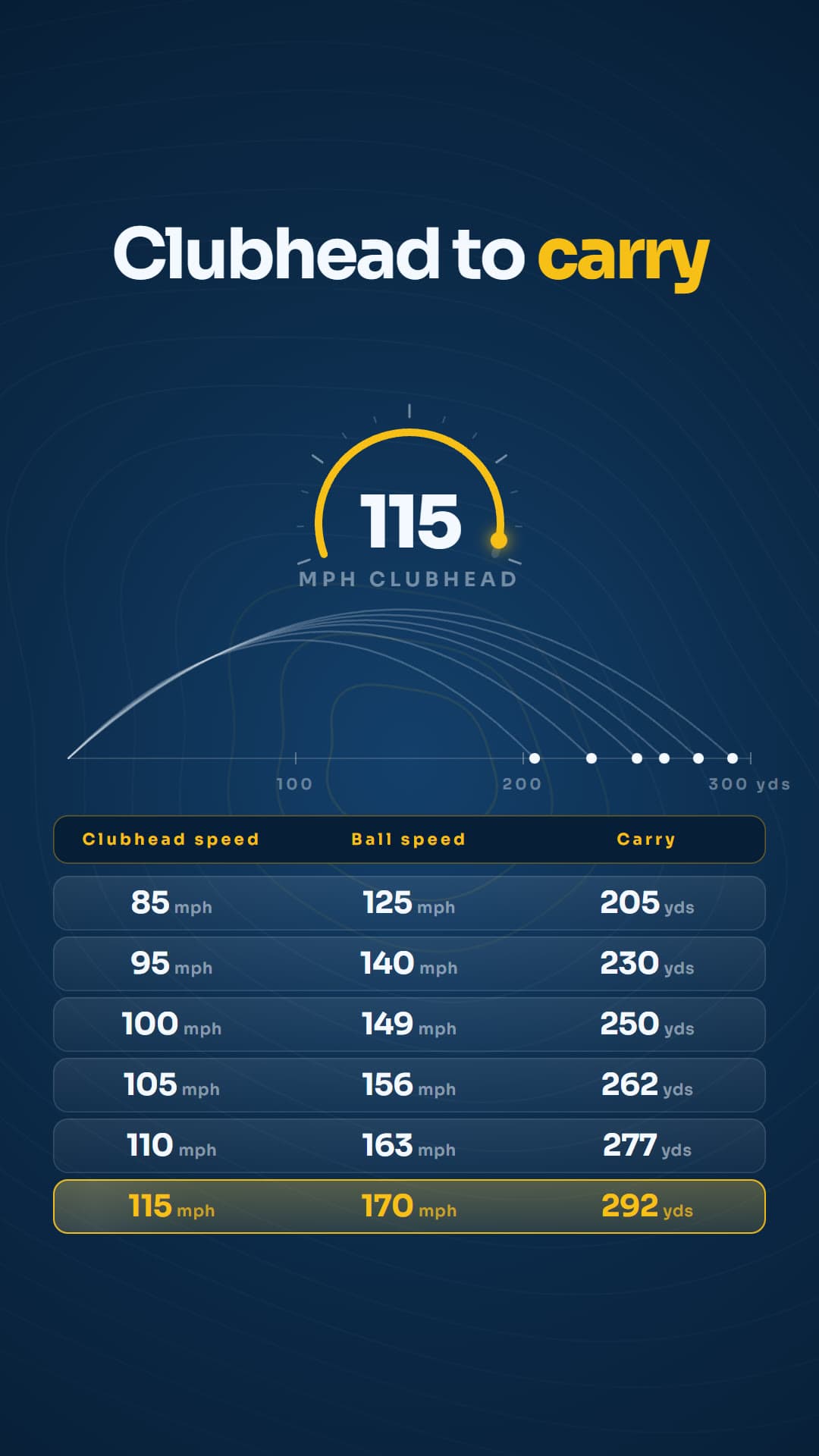 Swing speed: the engine of distance