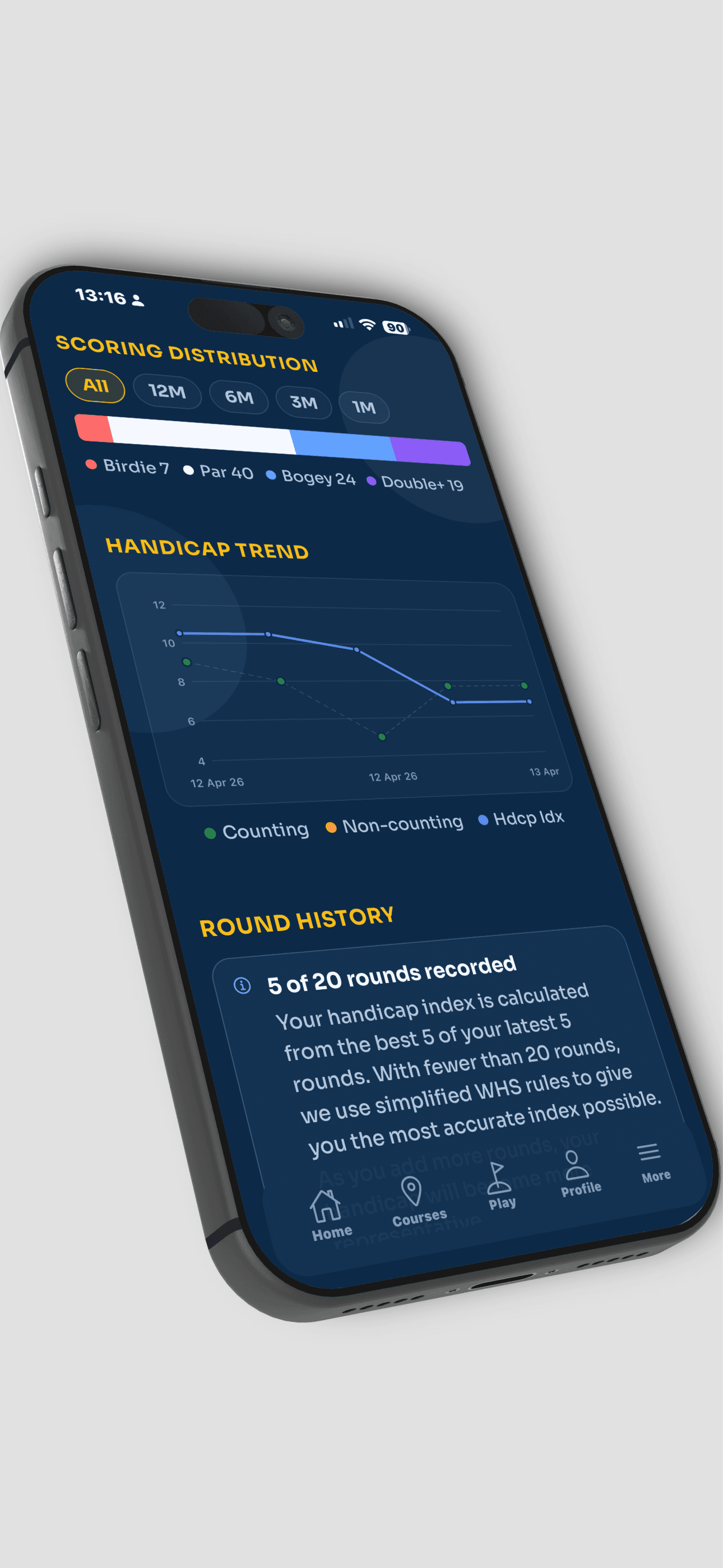 GolfHandicapp analytics screen showing handicap trend chart