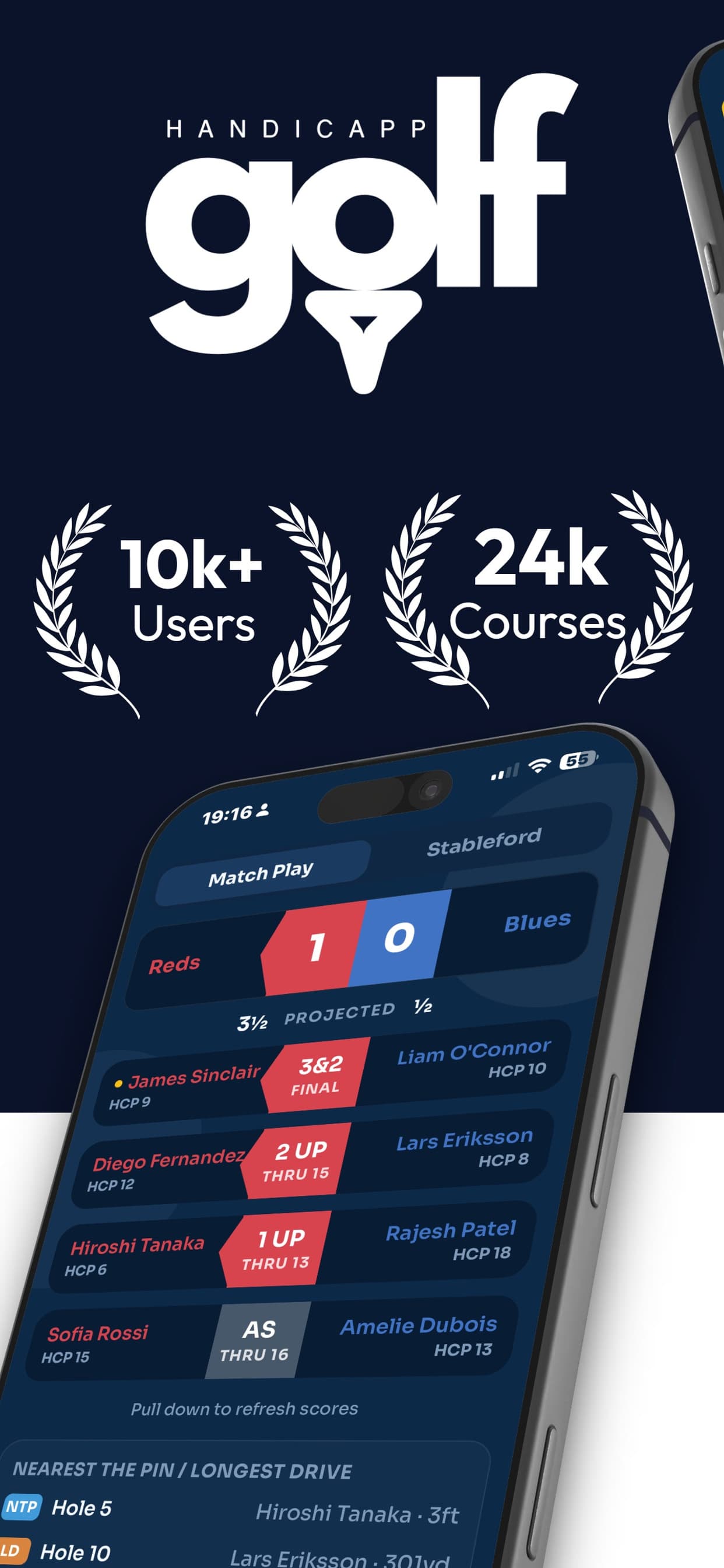 Golf Handicapp team match play leaderboard, Reds versus Blues, updating live