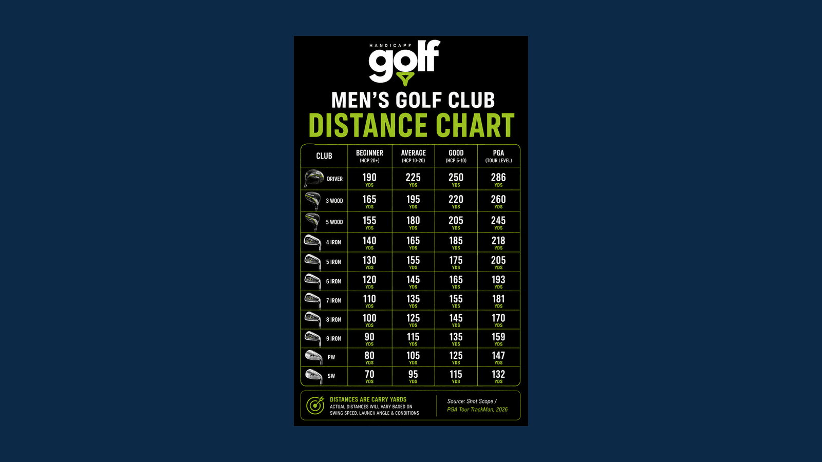 Golf club distance charts: how far you should hit each club