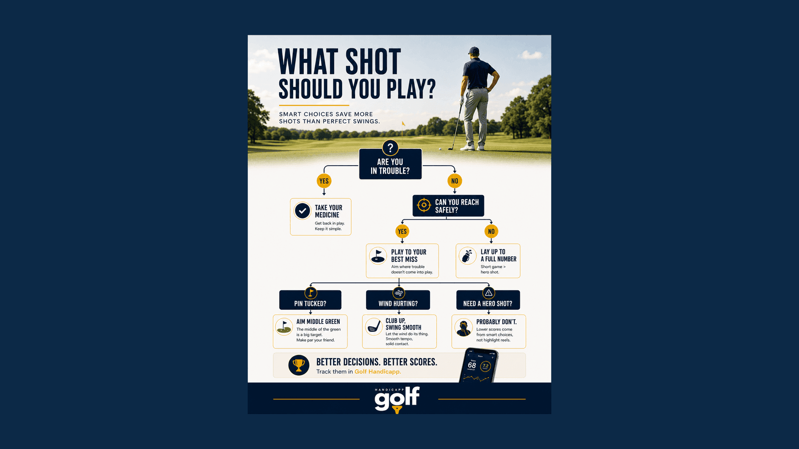 What shot should you play? A simple course management guide